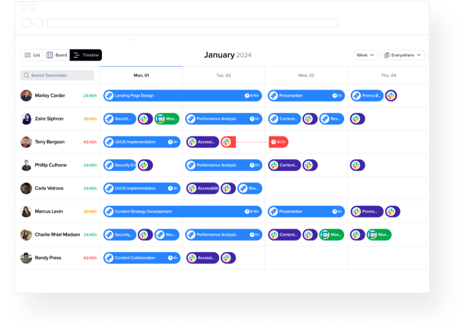 Comprehensive Task & Resource Management